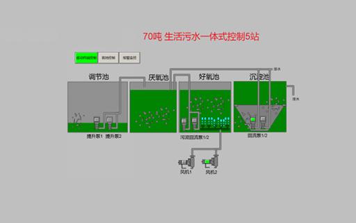 農(nóng)村污水處理設(shè)備